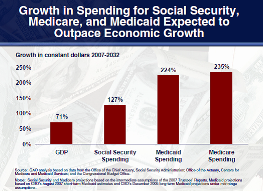 GAO-medicare-projections