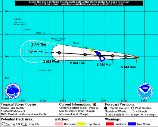Flossie 5-day Track issued at 5 a.m. 7/28/13. Courtesy NOAA, NWS, CPHC.