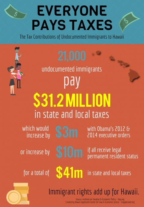 Immigrant Taxes