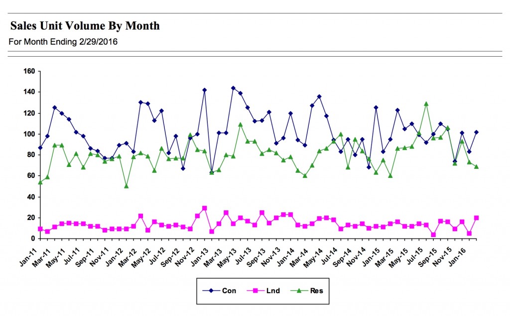 RAM sales unit volume by month. RAM graphic.