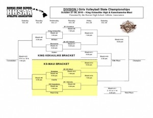 HHSAA Division I Bracket: Click to Enlarge.