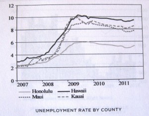 2 boh unemployment by county