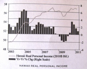 3 boh hawaii real personal income