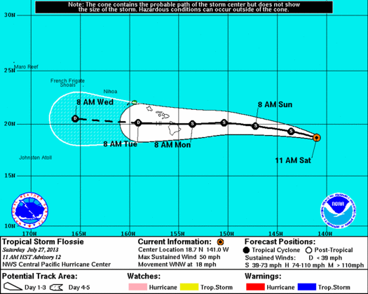 Flossie 5-day Track issued at 11 a.m. 7/27/13. Courtesy NOAA, NWS, CPHC.