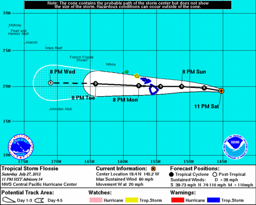 Flossie 5-day Track issued at 11 p.m. 7/27/13. Courtesy NOAA, NWS, CPHC.