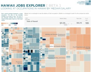 The interactive UHERO Hawaii Jobs Explorer. Click link to the left within the article.