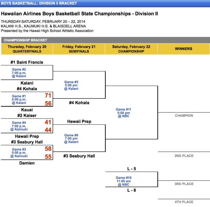 Boys Basketball - Division II Bracket - Hawaii High School Athletic Association (HHSAA)