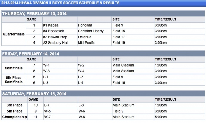 HHSAA Division II Boys Soccer - Division II Schedule - Hawaii High School Athletic Association (HHSAA)