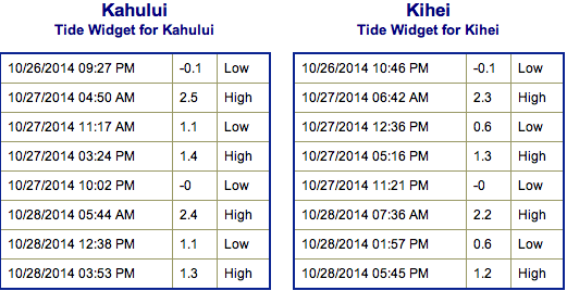 Tide chart for Kahului and Kihei on Monday October 27, 2014 / Image: NOAA / NWS