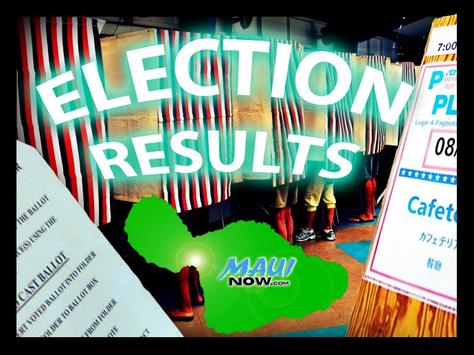 Election results. Graphics by Wendy Osher/ Maui Now.