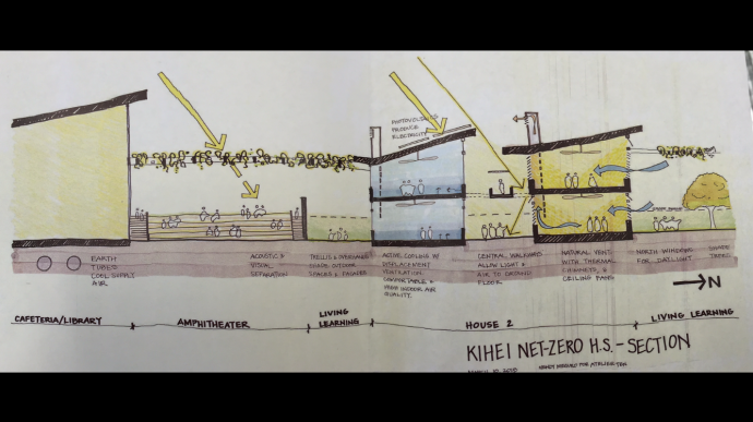 Sketch of plan for net zero HS by designer: Wendy Meguro Atelier Ten via Rep. Kaniela Ing.