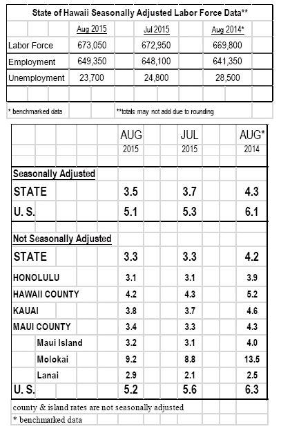 state county unemployment