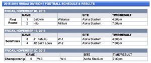 HHSAA Division I Football - Division I Schedule - Hawaii High School Athletic Association (HHSAA)