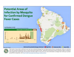 Potential areas of infection by mosquitoes for confirmed dengue fever cases. Nov. 25, 2015 map. Image Credit: DOH. *Risk levels of areas where confirmed cases may have contracted dengue fever are determined by factors including the number of confirmed cases who reported visiting those areas, as well as observed mosquito activity. Individuals should always protect themselves against mosquitoes and mosquito bites island-wide; extra precaution should be taken in areas of risk. 