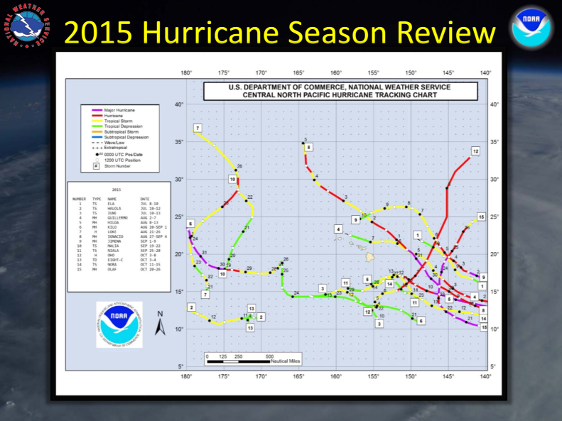 2015 hurricane season review. Central Pacific Hurricane Season Outlook 2016.
