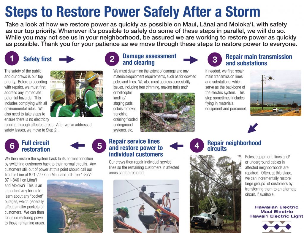 Maui Electric storm prep tips