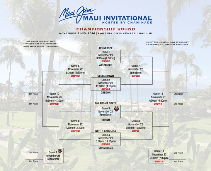 2016 Maui Jim Maui Invitational Championship Round bracket