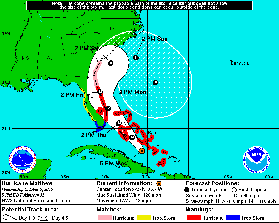 Hurricane Matthew 5-day Forecast Track. PC: NOAA/National Hurricane Center.