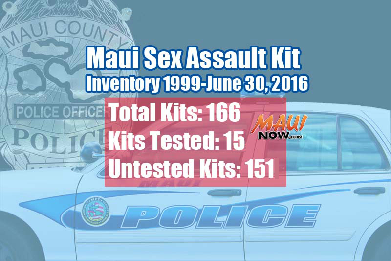 Maui sex assault kit inventory.  Maui Now graphic.